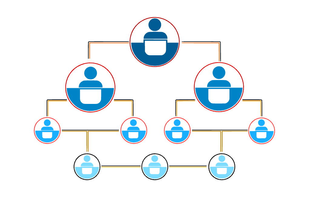 Hierarchy of operators at consoles — oversight branching from one lead through review tiers to the work floor